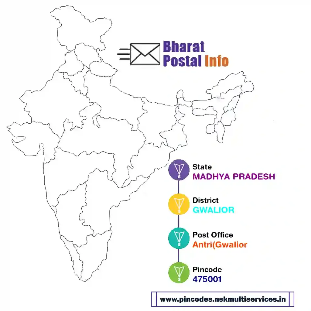 madhya pradesh-gwalior-antri(gwalior-475001